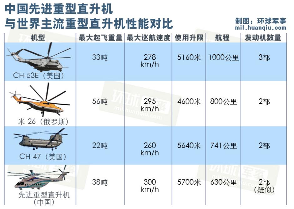 Model of heavy-lift copter makes debuts at Tianjin expo