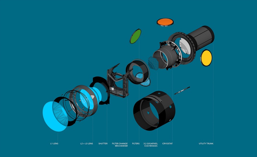 The World’s Largest Digital Camera to be Built in Chile