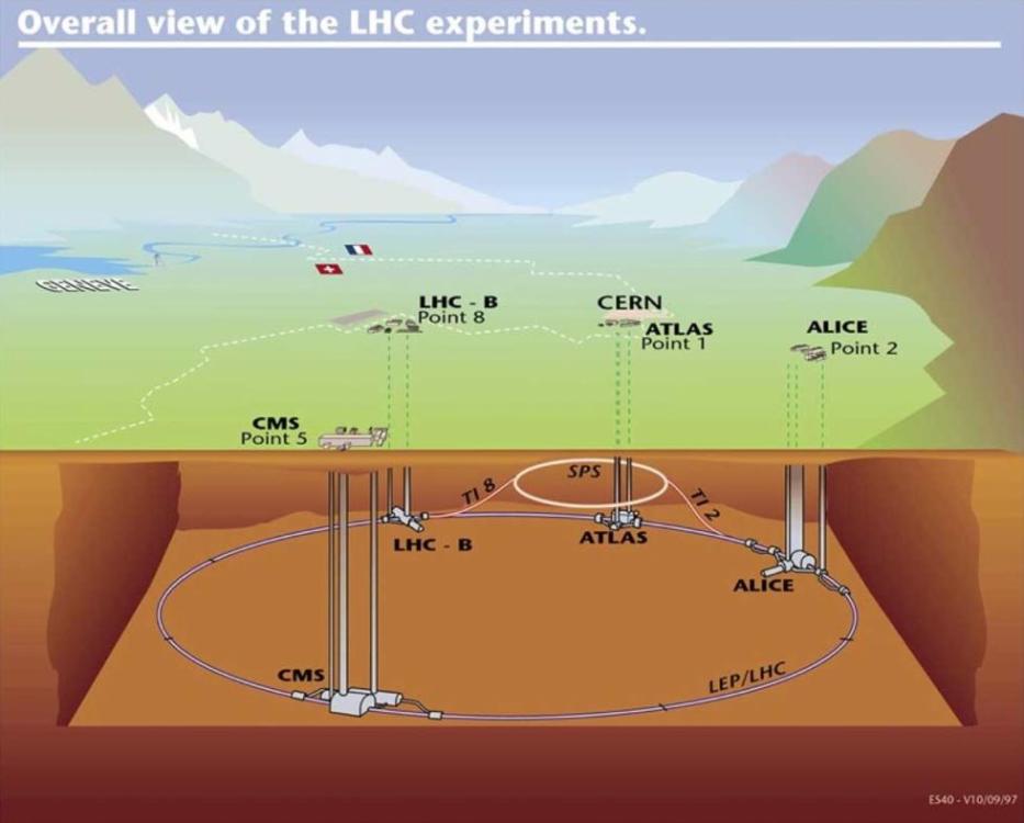 World's largest particle accelerator