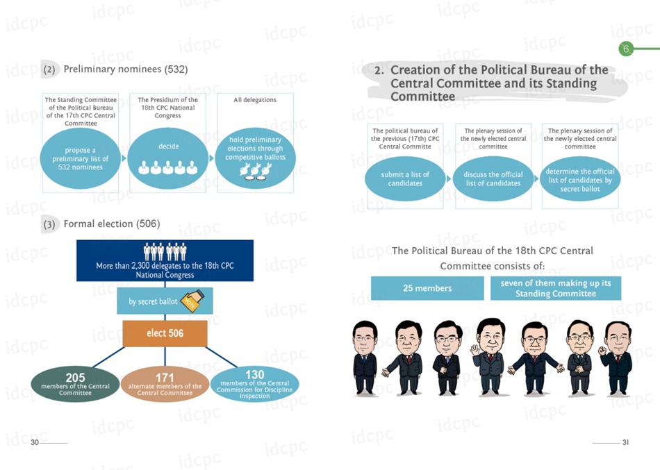 Illustrated Guide to CPC: Selection and Appointment of Leading Officials