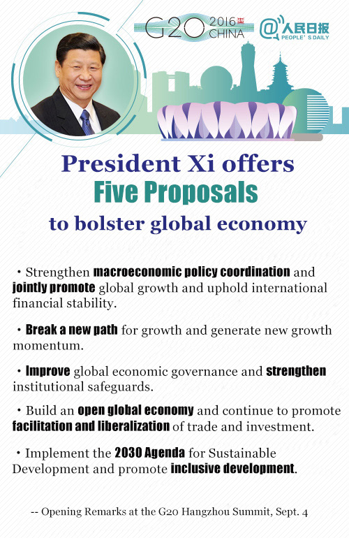 President Xi offers proposals to bolster global economy and strengthen the G20 mechanism 