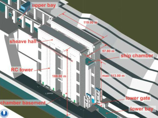 Trial implementation begins for world’s largest ship lift