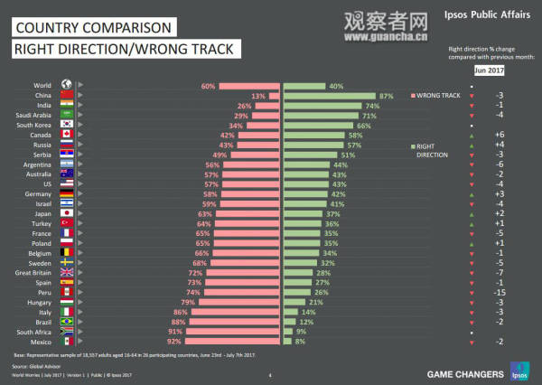 Survey says Chinese are the world’s most optimistic citizens