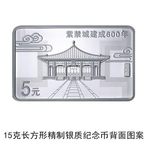 China to issue Forbidden City commemorative coins