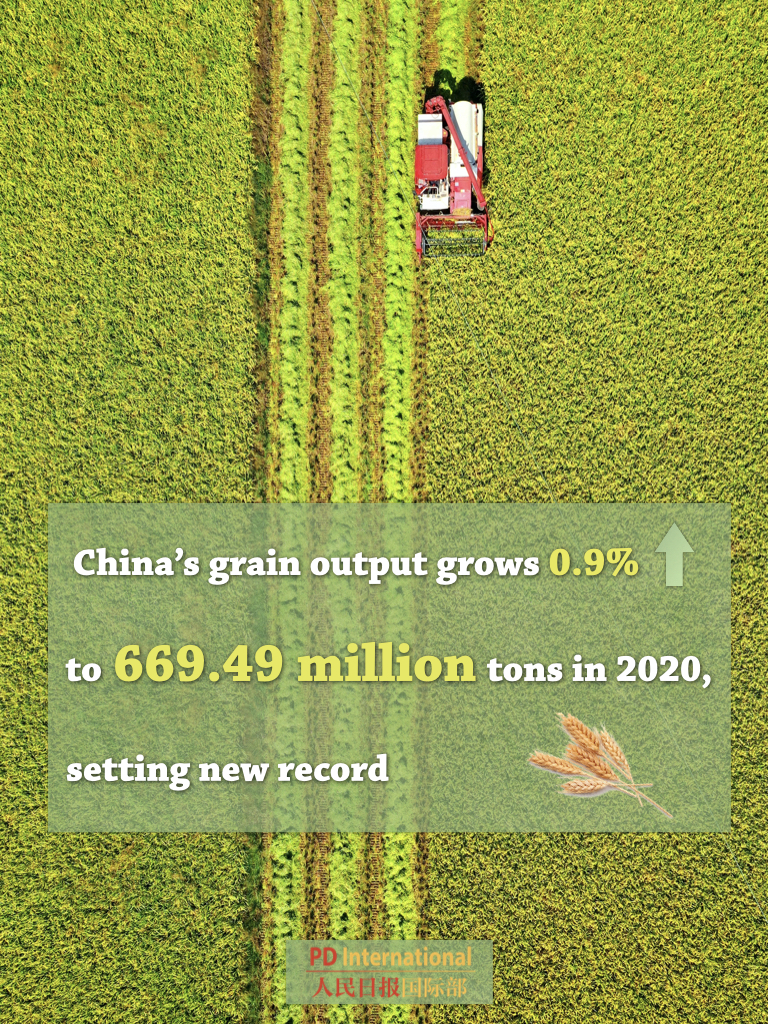 Infographics: China's GDP tops 100 trillion yuan in 2020 