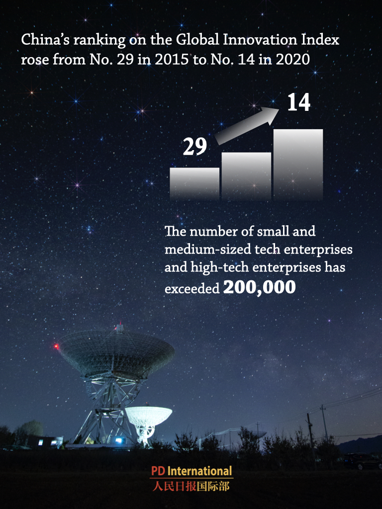 Infographics: China's GDP tops 100 trillion yuan in 2020 