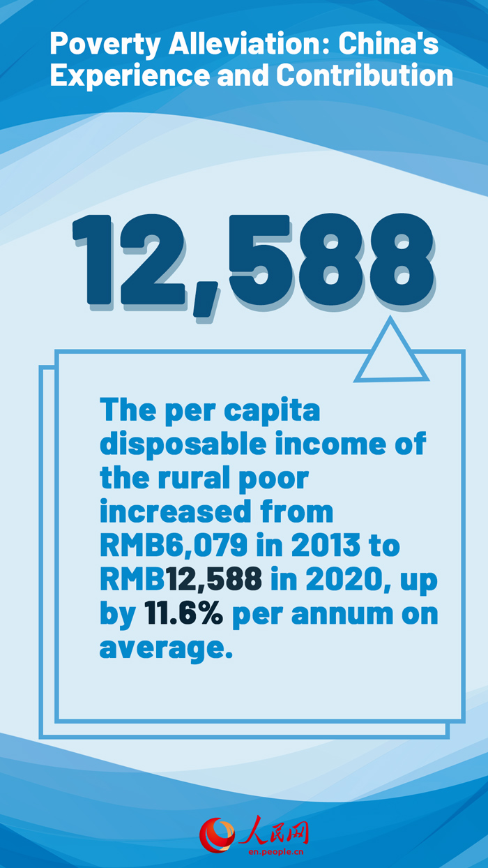 Poverty Alleviation: China's Experience and Contribution