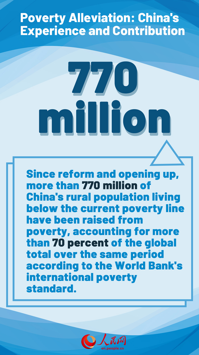 Poverty Alleviation: China's Experience and Contribution