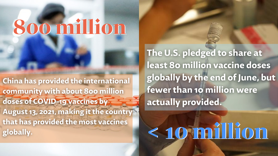 Infographics: China vs. US in the fight against COVID-19