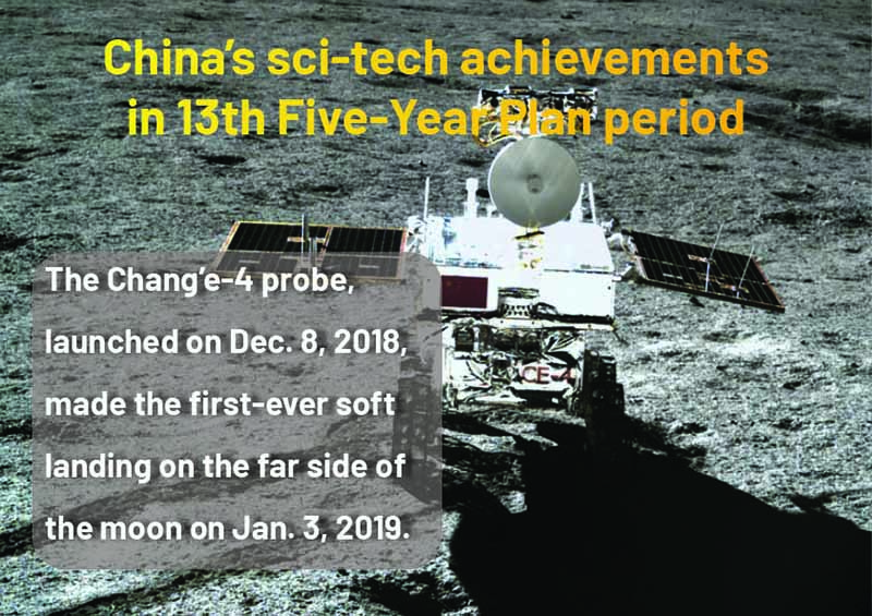 Infographics: China's sci-tech achievements in 13th Five-Year Plan period