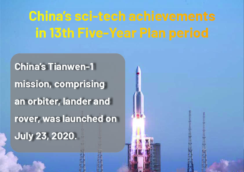 Infographics: China's sci-tech achievements in 13th Five-Year Plan period