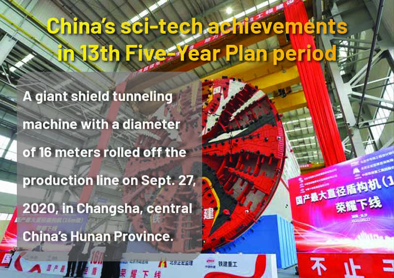 Infographics: China's sci-tech achievements in 13th Five-Year Plan period