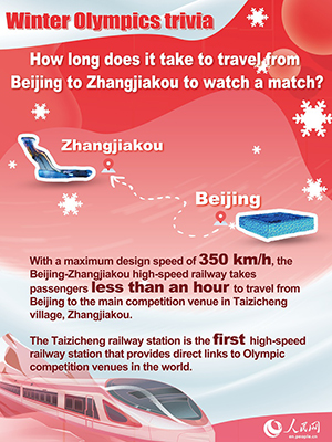 How long does it take to travel from Beijing to Zhangjiakou to watch a match?