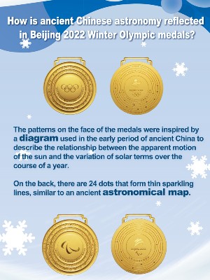 How is ancient Chinese astronomy reflected in Beijing 2022 Winter Olympic medals?