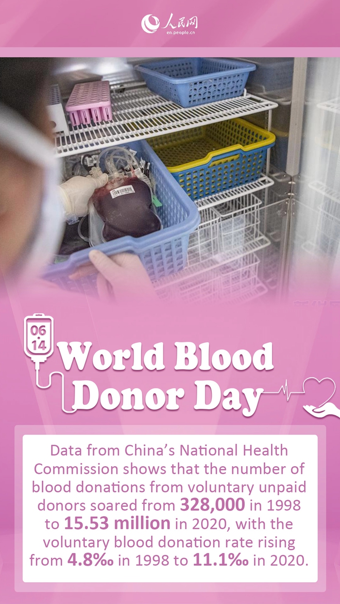 Infographics: things you may not know about World Blood Donor Day