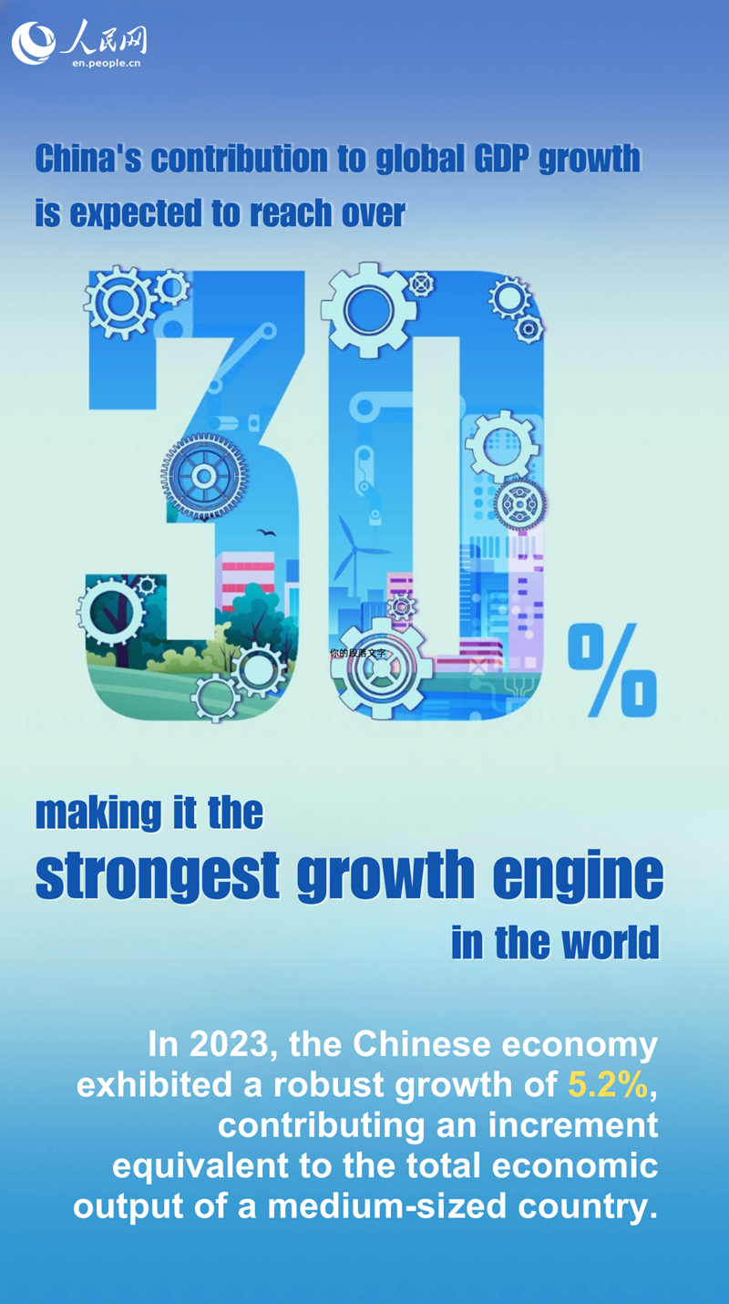 China still strongest growing engine for world economy