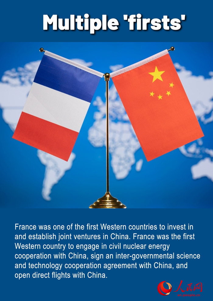 Infographics: Highlights of China-France cooperation