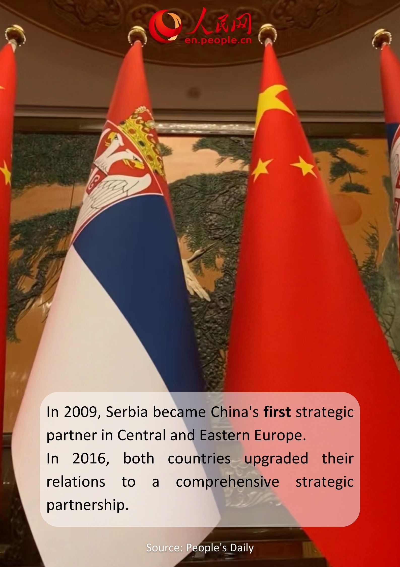 Infographics: Highlights of China-Serbia cooperation