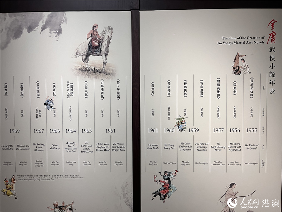 Hong Kong exhibition celebrates late martial arts novelist Jin Yong