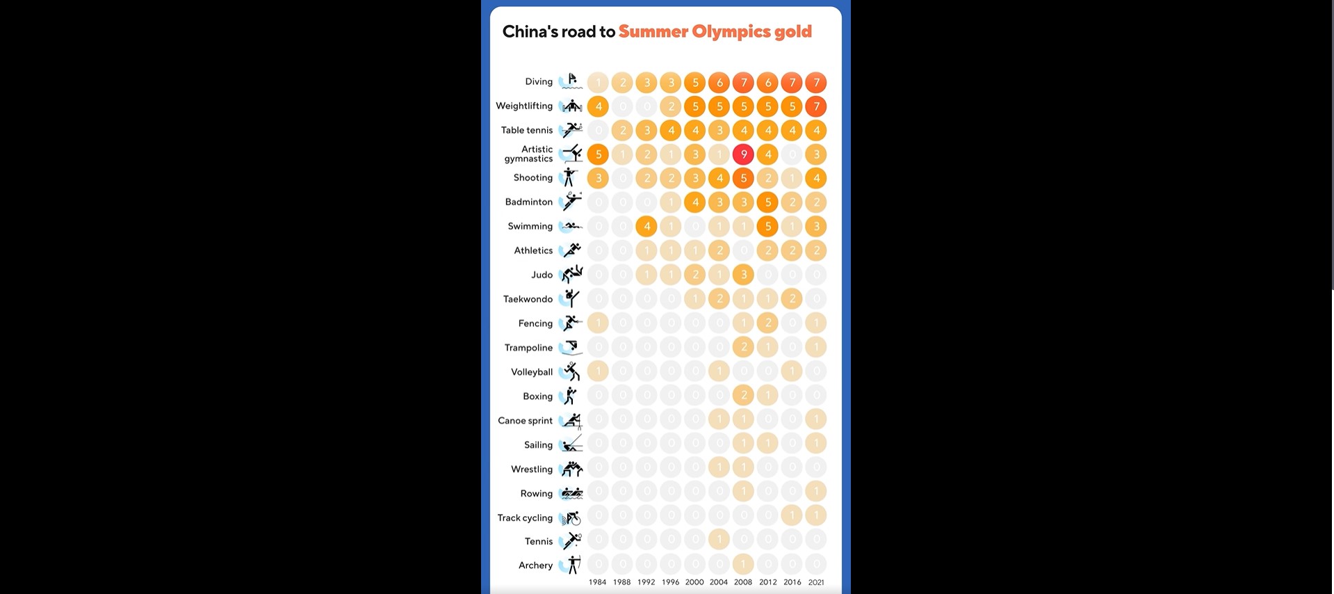 China's road to Summer Olympics gold