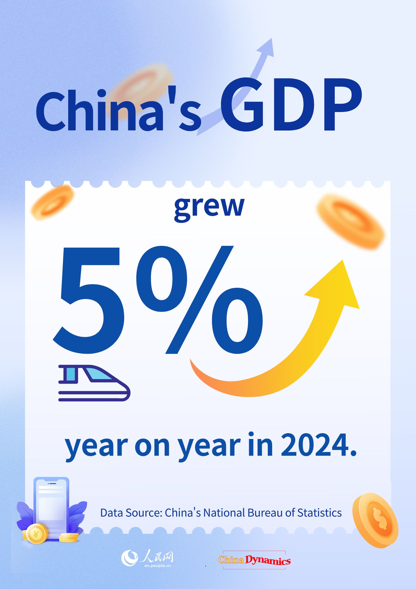 China Dynamics: China's GDP grows 5 pct in 2024