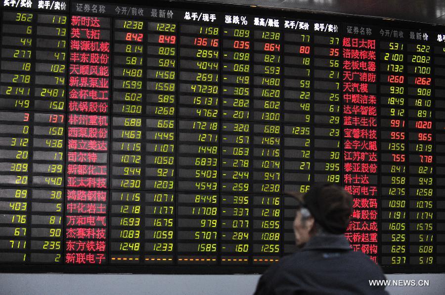 An investor looks at the stock price monitor at a stock trading hall in Hangzhou, capital of east China's Zhejiang Province, Nov. 13, 2012. Chinese stocks experienced a decline on Tuesday. The benchmark Shanghai Composite Index dropped 1.51 percent, to close at 2,047.89 points. The Shenzhen Component Index ended at 8,234.60 points, down 1.87 percent. (Xinhua/Ju Huanzong)