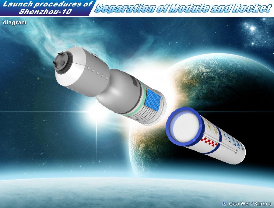 Graphics shows the launch procedure of the manned Shenzhou-10 spacecraft on June 11, 2013. China on Tuesday launched the manned Shenzhou-10 spacecraft in Jiuquan, northwest China's Gansu Province. (Xinhua/Gao Wei)