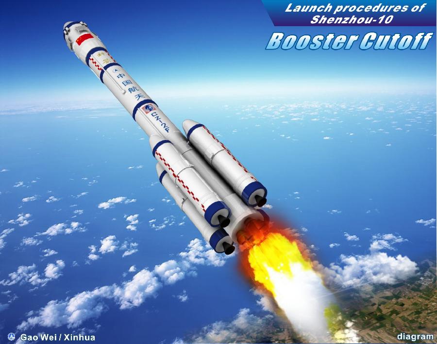 Graphics shows the launch procedure of the manned Shenzhou-10 spacecraft on June 11, 2013. China on Tuesday launched the manned Shenzhou-10 spacecraft in Jiuquan, northwest China's Gansu Province. (Xinhua/Gao Wei)