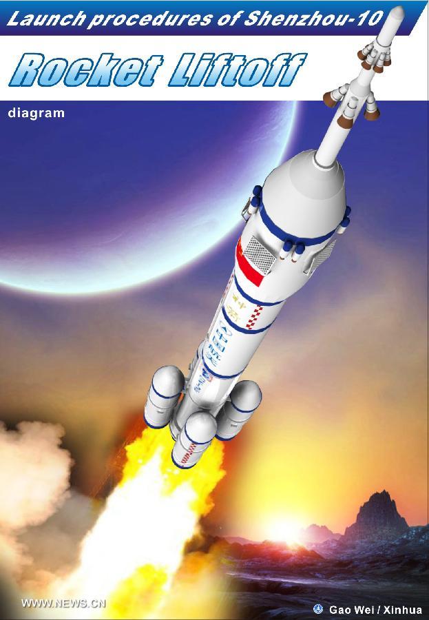 Graphics: China launches Shenzhou-10 spacecraft