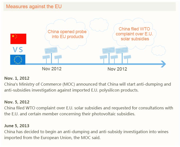 Measures against the EU (People's Daily Online)