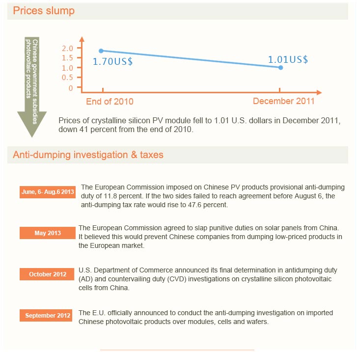 Price, Investigation & Taxes (People's Daily Online)