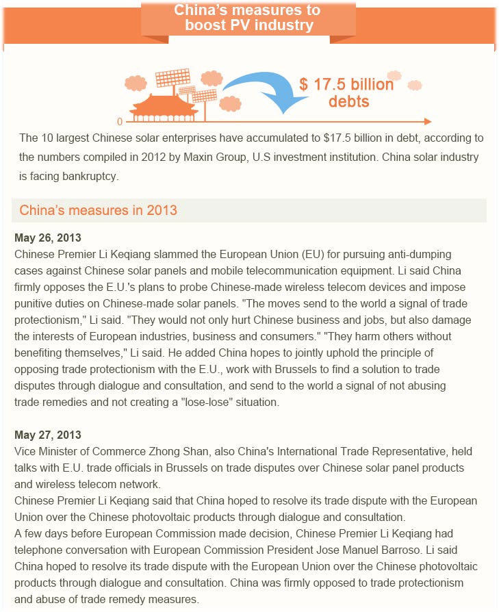 China’s measures to boost PV industry (People's Daily Online)