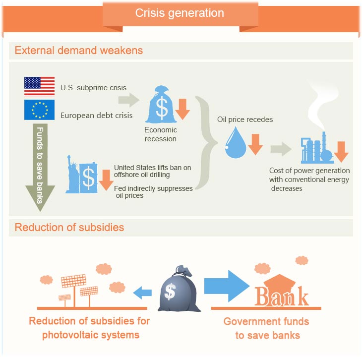 Crisis generation (People's Daily Online)