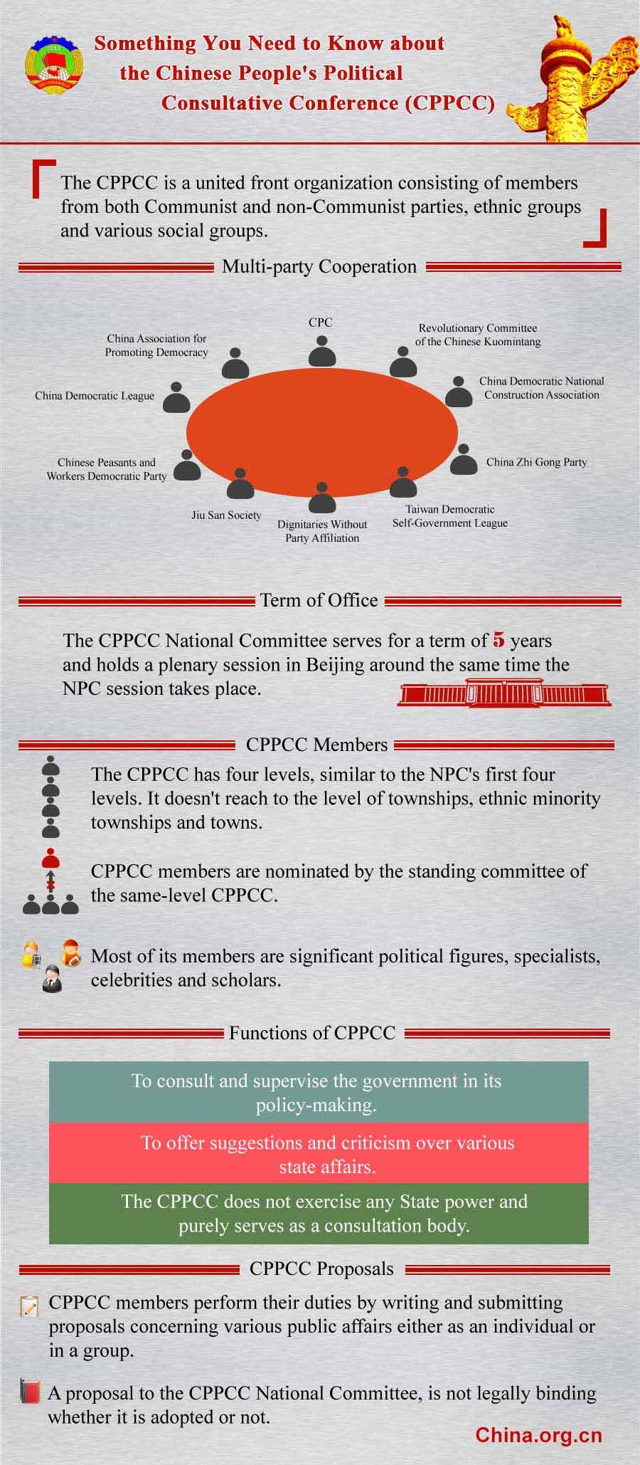 What you need to know about the CPPCC