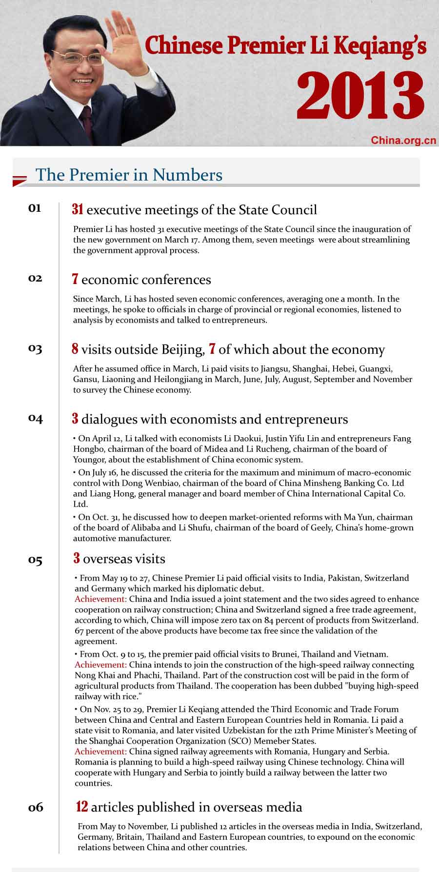 Li Keqiang's 2013 in review