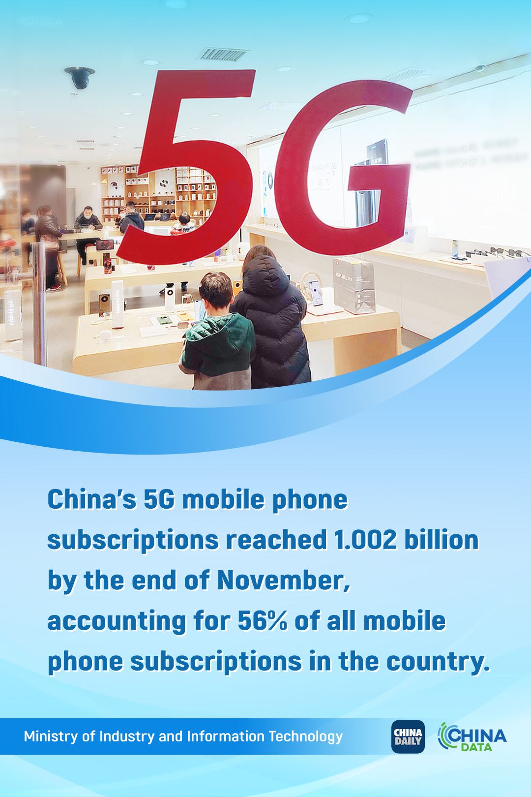 Posters: China's 5G subscriptions hit a new milestone