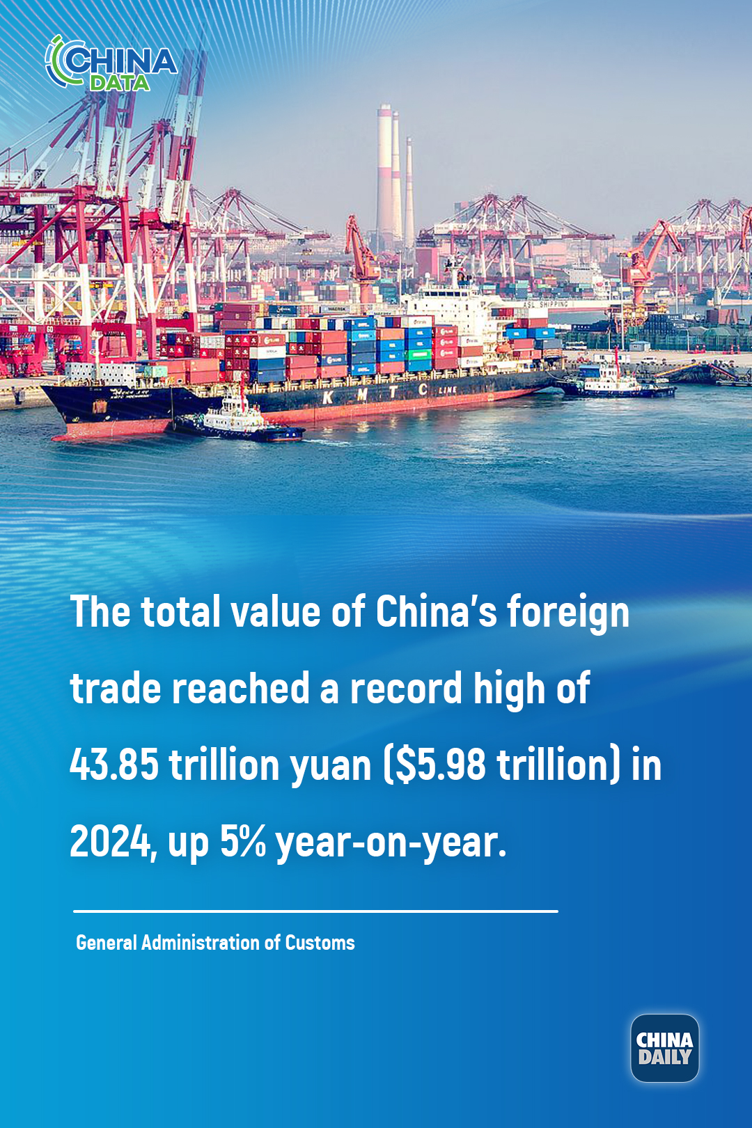 Posters: China's foreign trade reaches record high