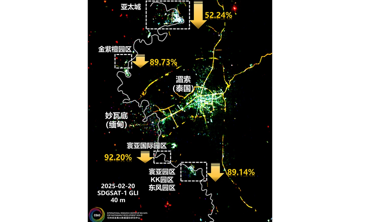 Satellite images of the Myawaddy region in Myanmar captured on February 20, 2025 after Thailand started to cut three supplies  Photo: Courtesy of International Research Center of Big Data for Sustainable Development Goals at the Chinese Academy of Sciences 