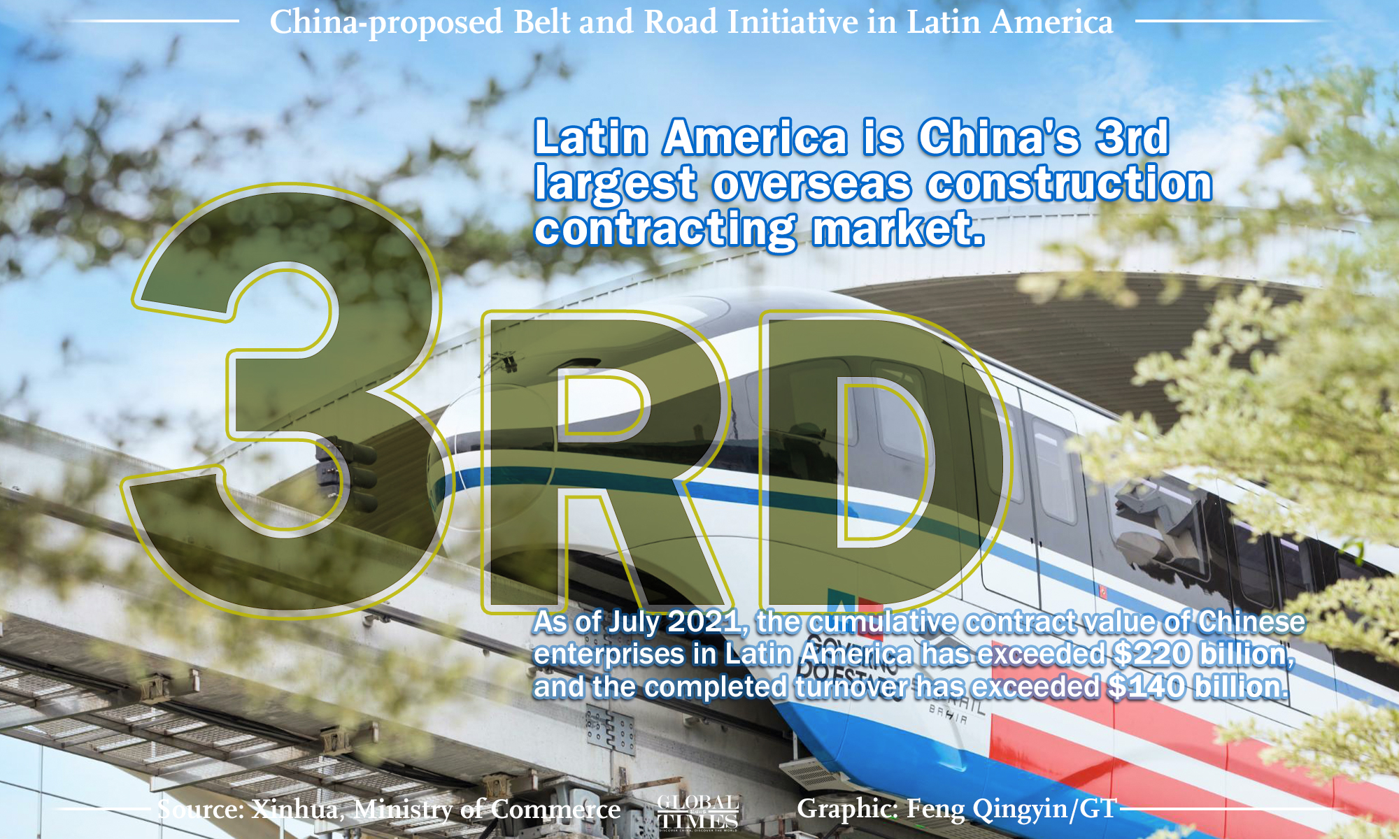 China-proposed Belt and Road Initiative in Latin America Graphic: Feng Qingyin/GT