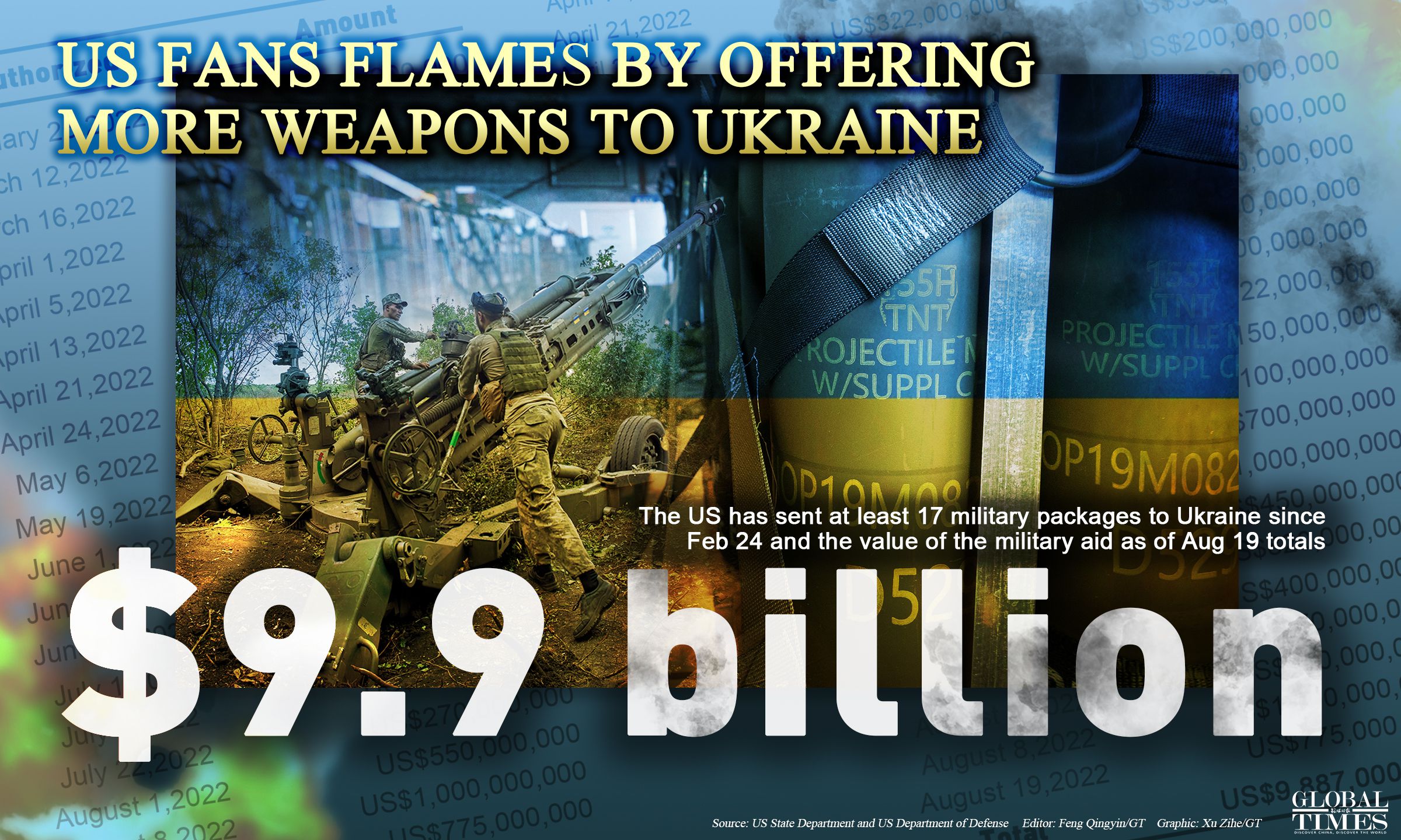 US fans flames by offering more weapons to Ukraine Editor: Feng Qingyin/GT Graphic: Xu Zihe/GT