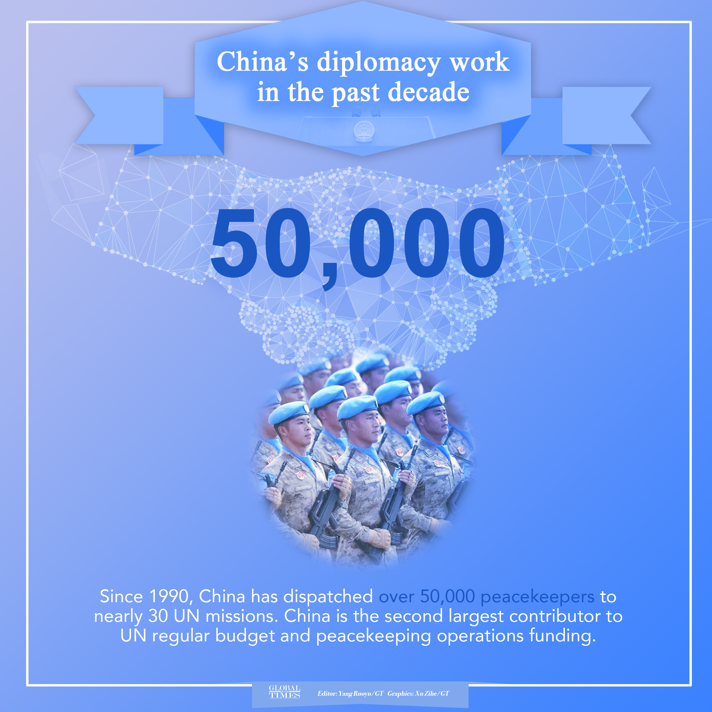 China's diplomacy work in the past decade. Editor: Yang Ruoyu/GT Graphic: Xu Zihe/GT