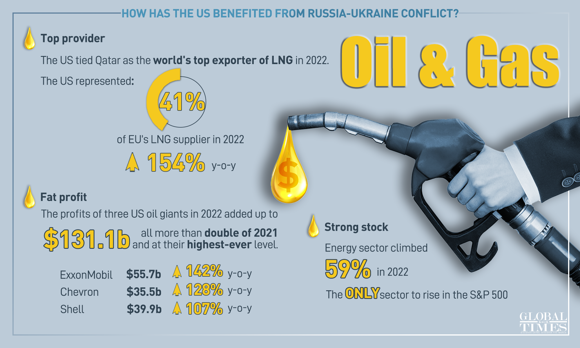 Graphic: Deng Zijun/GT