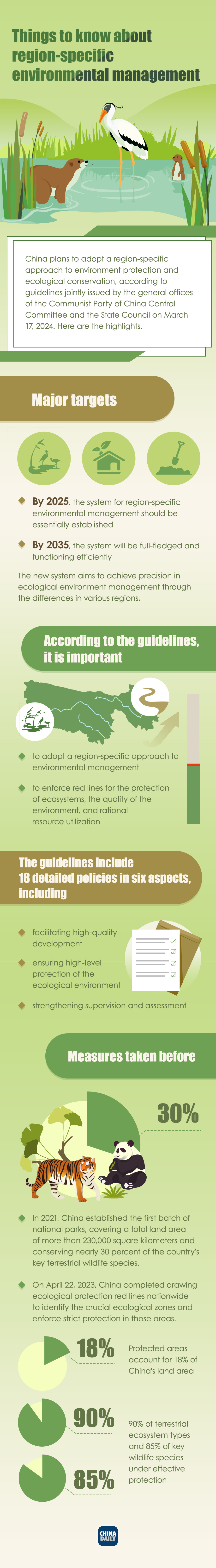 Infographic: Things to know about region-specific environmental management