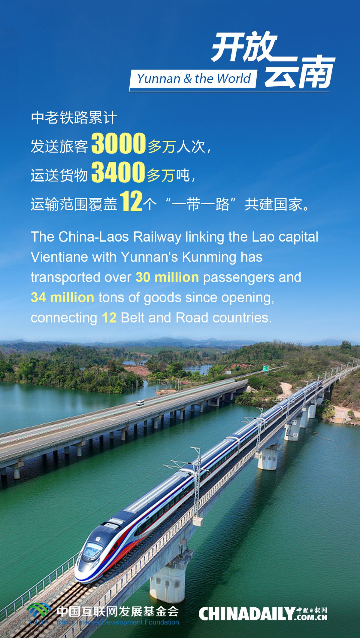 Yunnan leads as inland opening-up hub