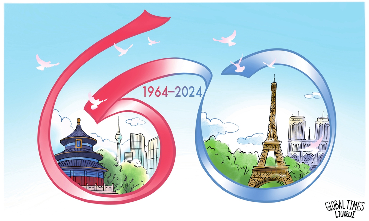 60 years of friendship.Illustration: Liu Rui/GT