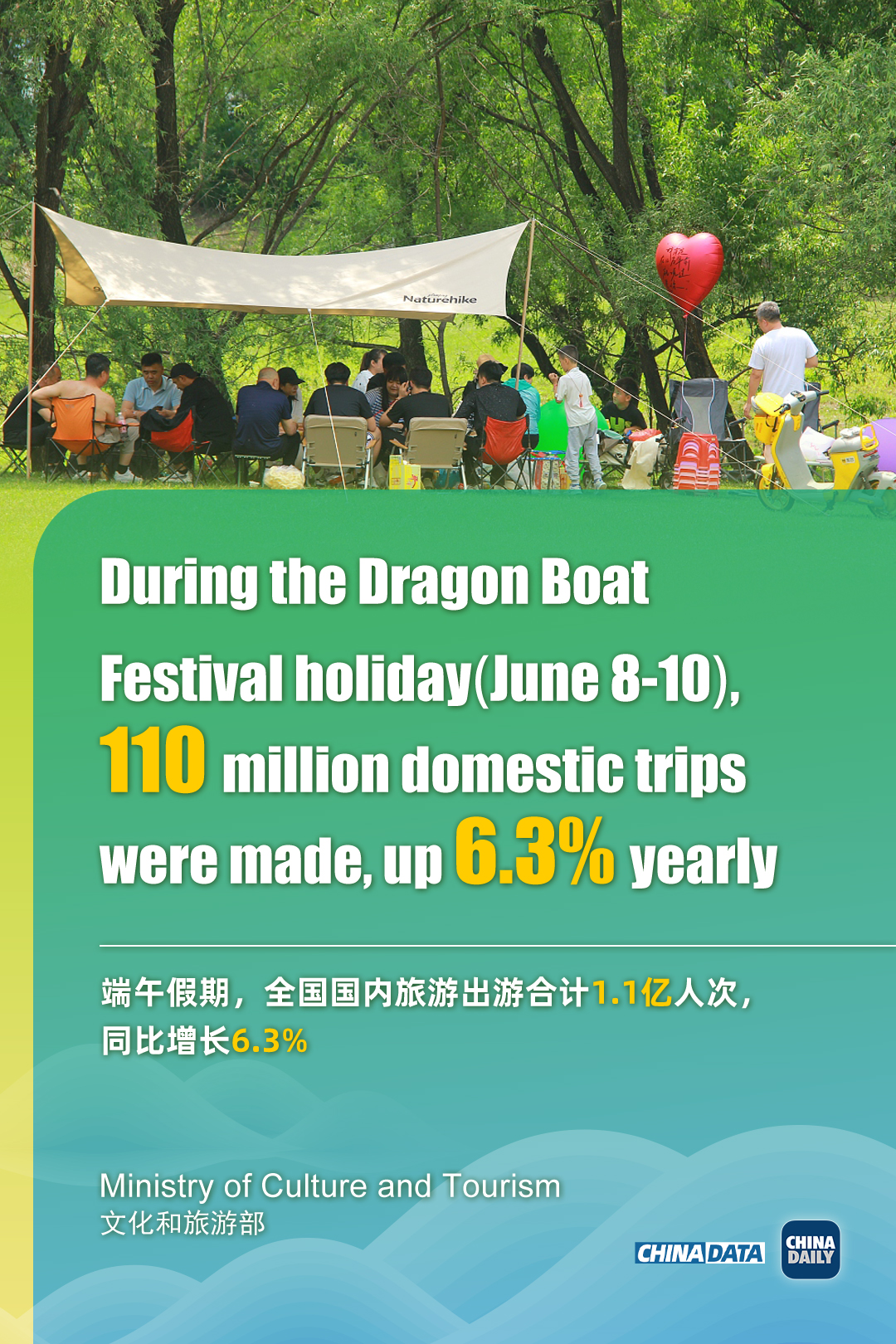 Dragon Boat Festival: Economic data