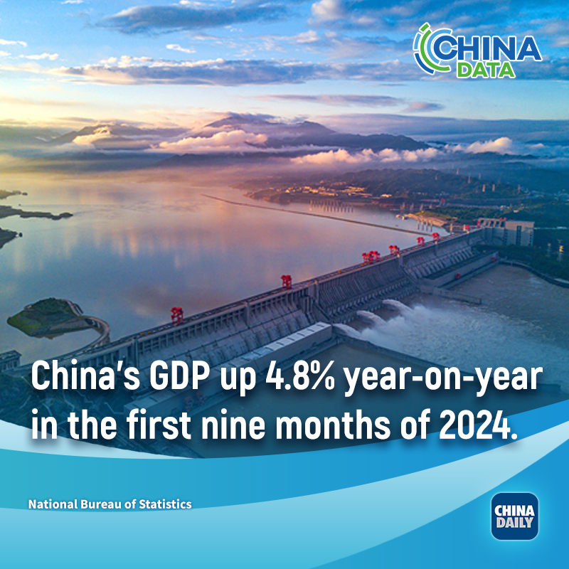 Posters: China's economy stable in first three quarters