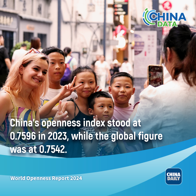 China a bright spot of economic openness