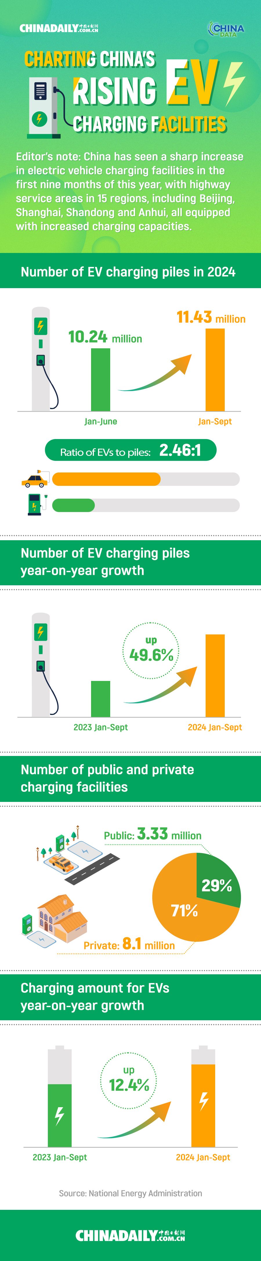 Charting China's rising EV charging facilities